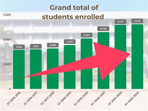 bcsat enrollment 2023
